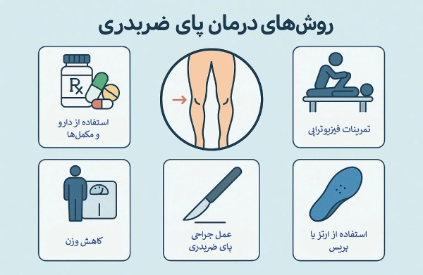 بهترین روشهای درمان پای ضربدری