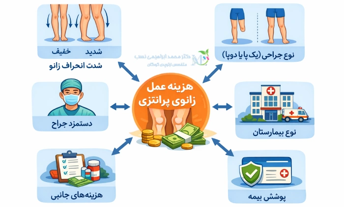 عوامل موثر بر هزینه عمل زانوی پرانتزی