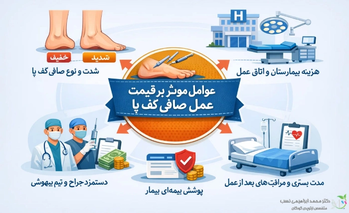 عوامل موثر بر قیمت عمل صافی کف پا