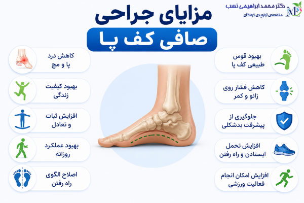 مزایای جراحی صافی کف پا