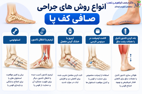 روشهای جراحی صافی کف پا