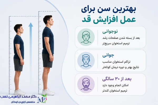 بهترین سن برای عمل افزایش قد