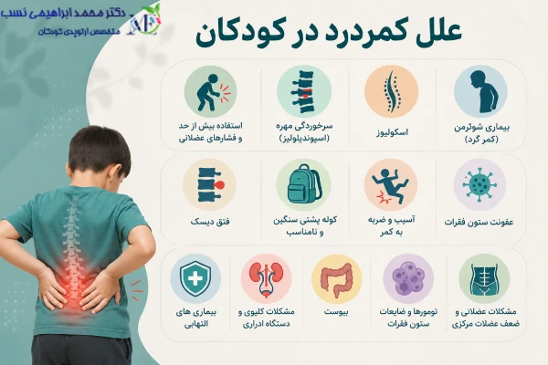 علل کمردرد در کودکان