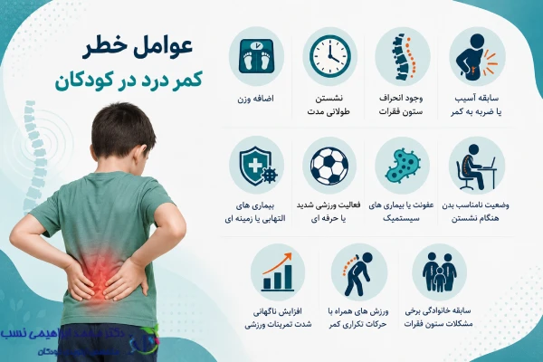 عوامل خطر کمر درد در کودکان